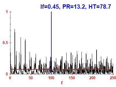 Survival probability